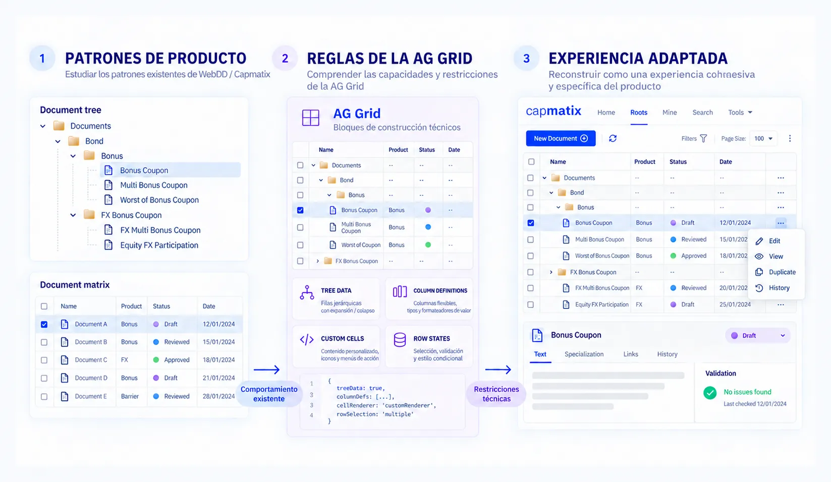 Tres pasos para adoptar AG Grid en Capmatix: patrones del producto existente, las reglas técnicas de AG Grid y la experiencia final adaptada
