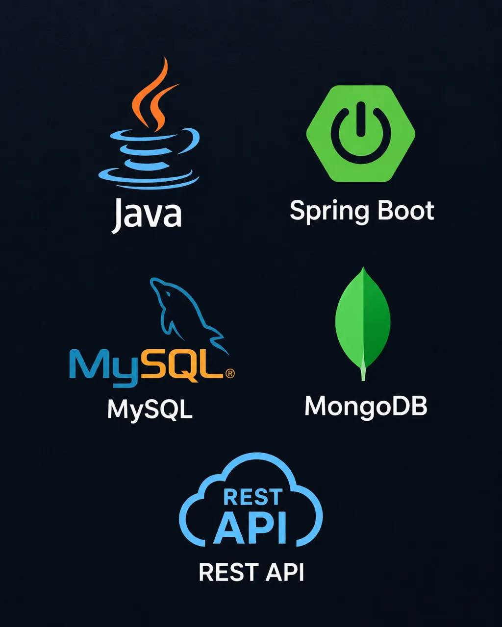 Logotipos de Java, Spring Boot, MySQL, MongoDB y REST API.