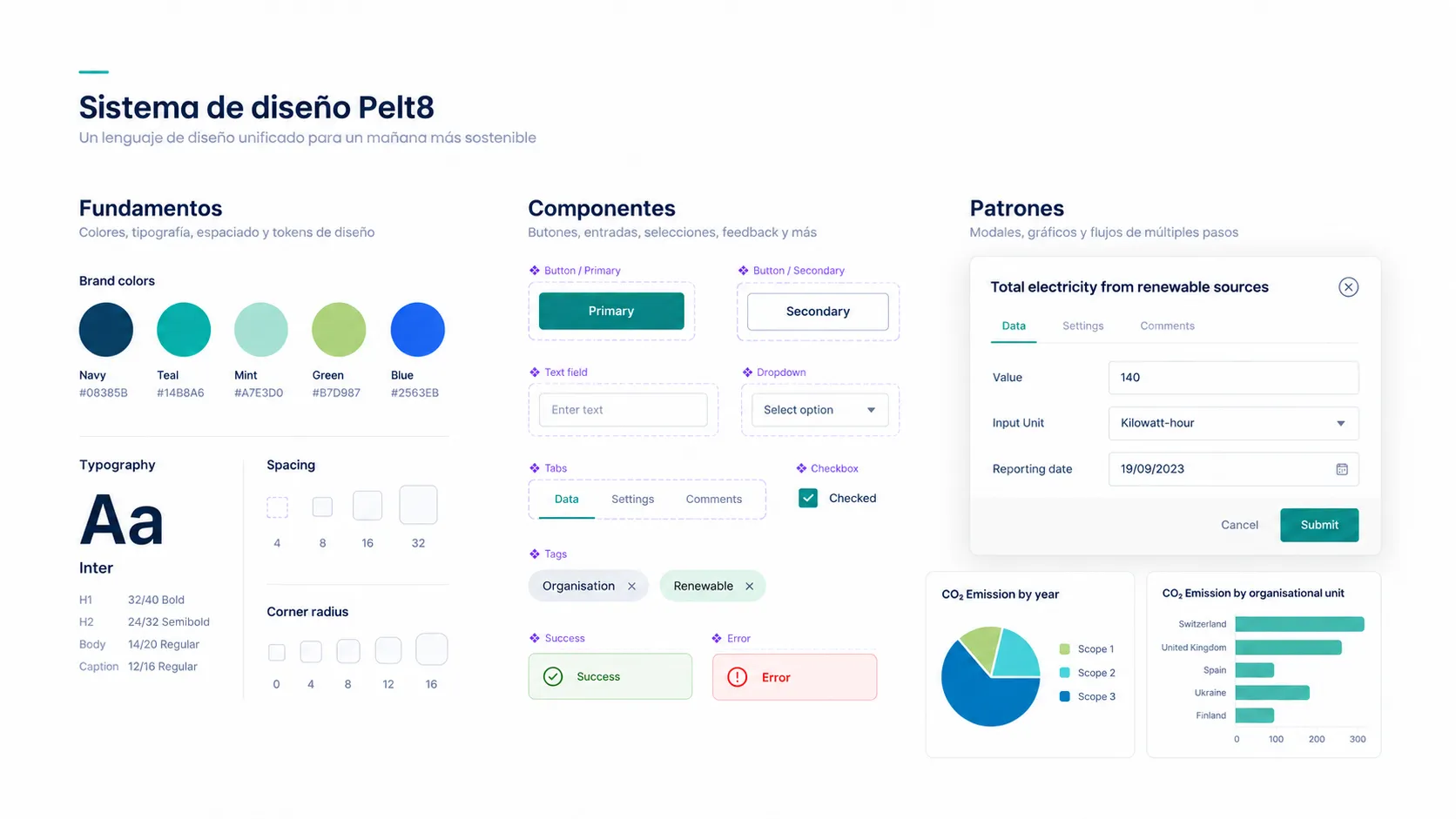 Componentes y foundations del UI kit de Pelt8