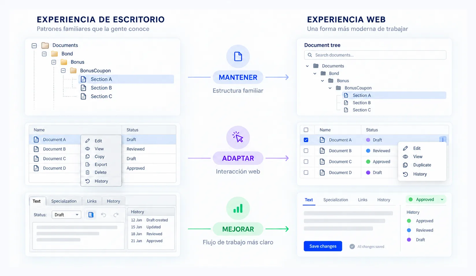 Comparación lado a lado de la experiencia desktop y web: qué se mantuvo, qué se adaptó a la interacción web y qué se mejoró en el flujo de trabajo