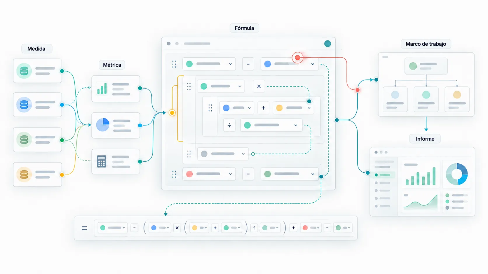 Constructor de fórmulas de Metrics basado en nodos desplegables y sus problemas de jerarquía, pertenencia y legibilidad