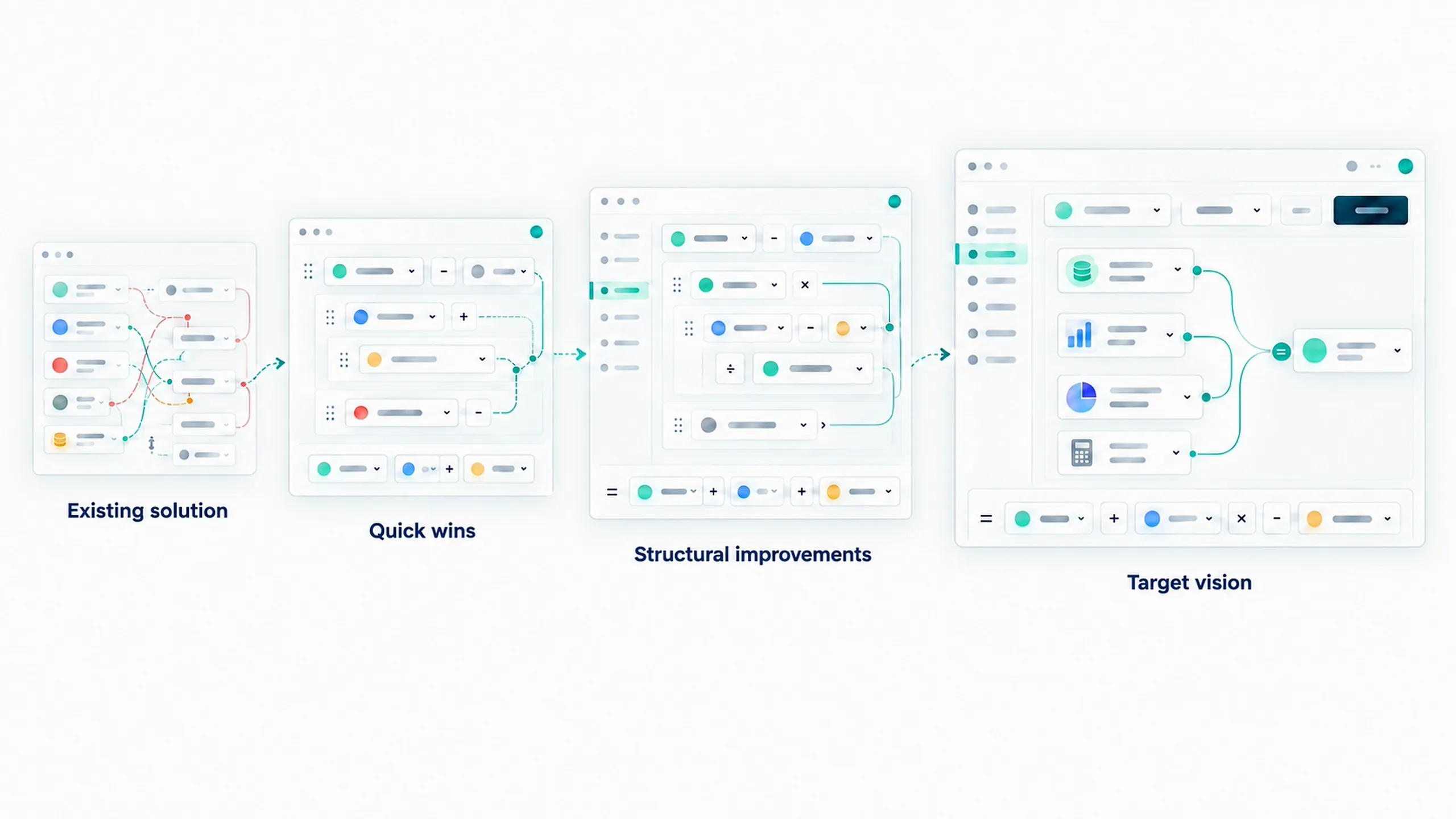 Estrategia de transición para Metrics en tres niveles: quick wins, mejoras estructurales y target vision