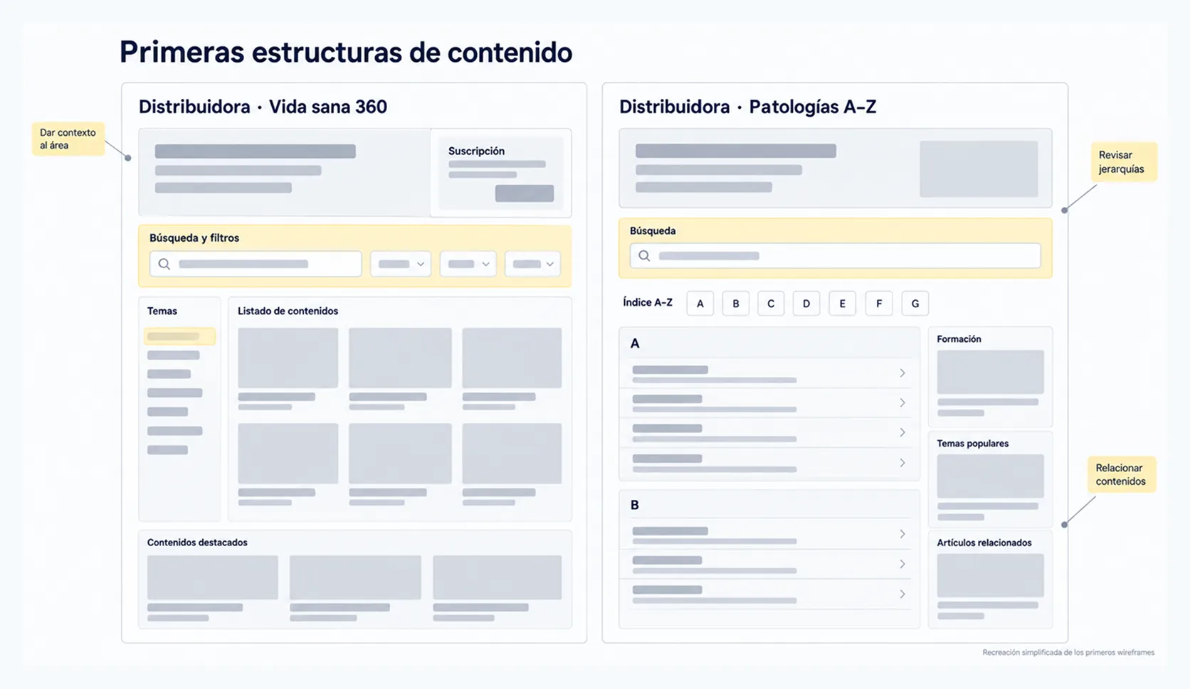 Primeros wireframes de las distribuidoras de vida sana 360 y patologías A-Z