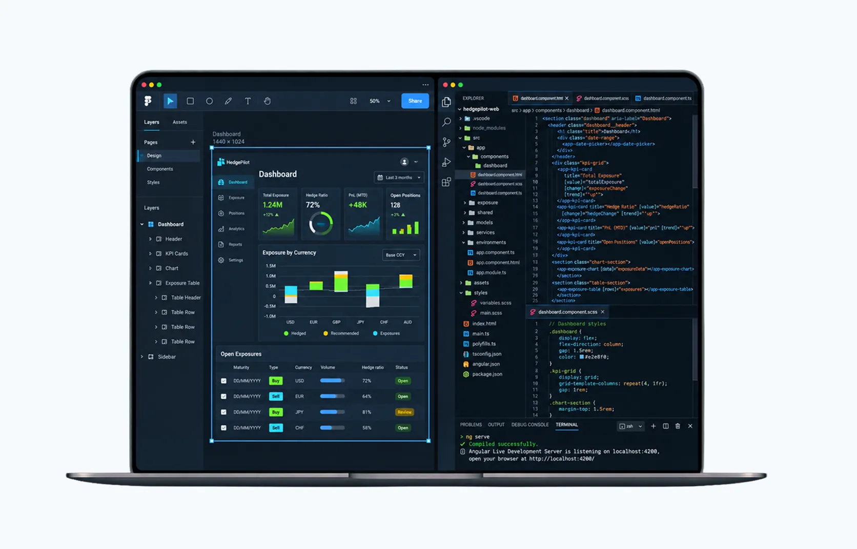 Diseño del dashboard de HedgePilot en Figma junto a su implementación en HTML, SCSS y TypeScript con Angular en Visual Studio Code