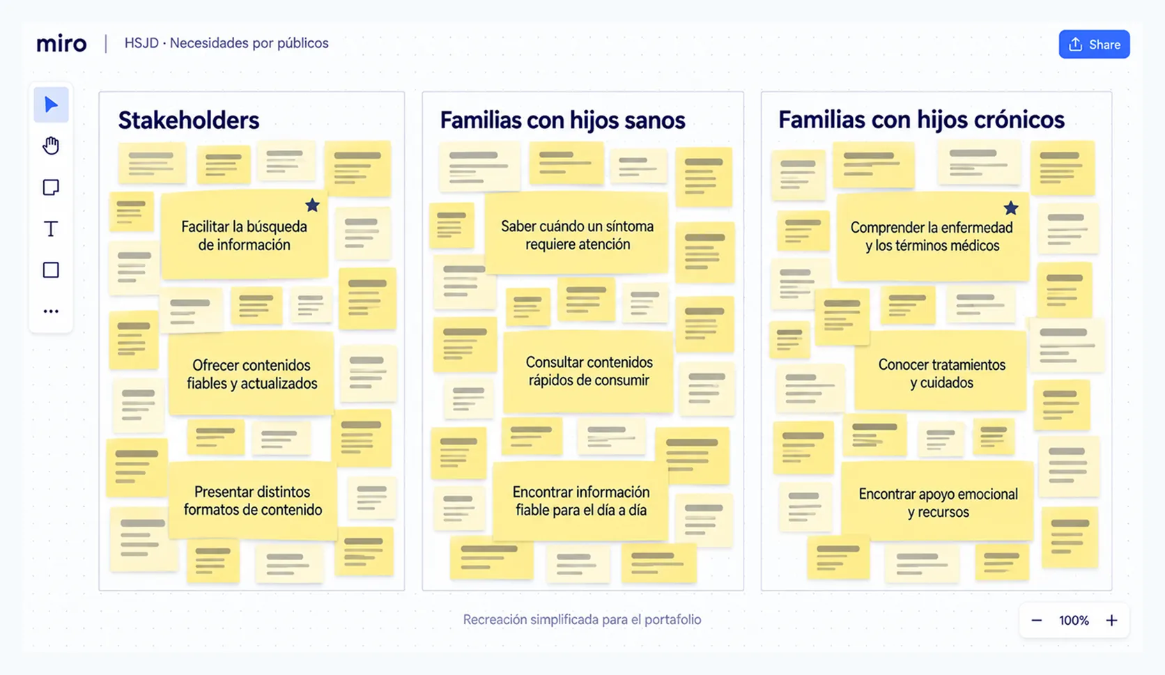 Síntesis de necesidades por público: stakeholders, familias con hijos sanos y familias con hijos crónicos
